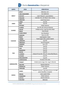 PD Legale mban sot zgjedhjet për kreun! 25 mijë anëtarë thirren të votojnë, Bardhi e adreson çështjen në gjykatë