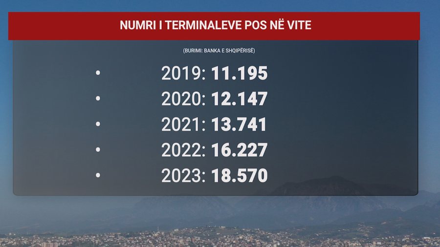 Pagesa me vlerë 136.5 miliardë lekë, turistët i dhanë