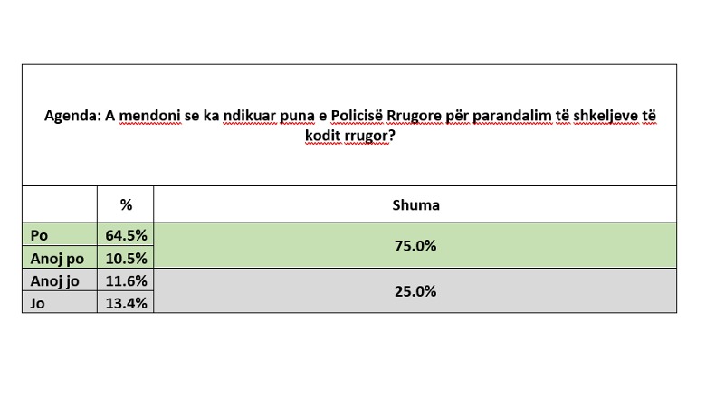 1717399478_agendaamendonisekandikuarpunaepolicisrrugoreprparandalimtshkeljevetkoditrrugor.png