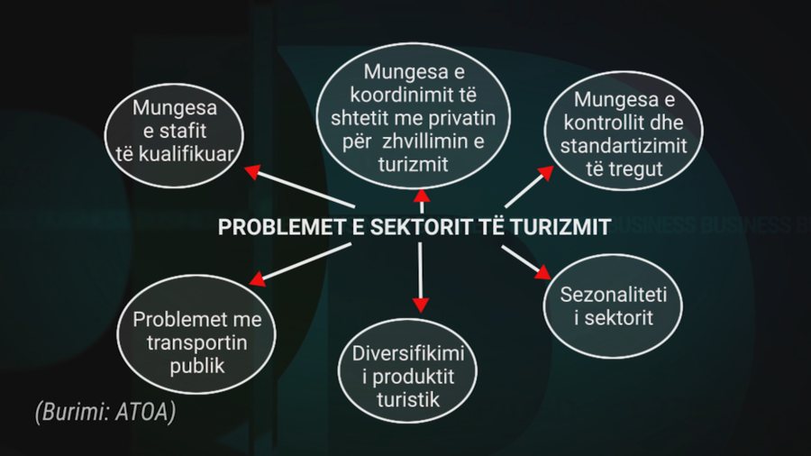 Më shumë apo më pak? Dilemat e turizmit dhe boom-i turistëve