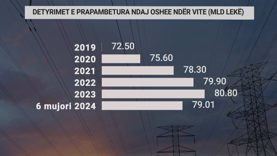 Bizneset e familjarët ulën detyrimet, ujësjellësit,