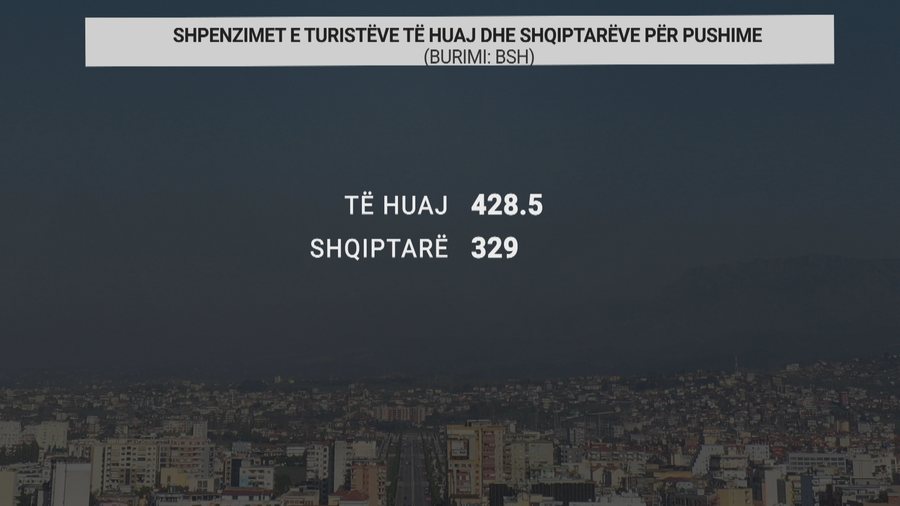 Sa shpenzojnë turistët e huaj në Shqipëri?