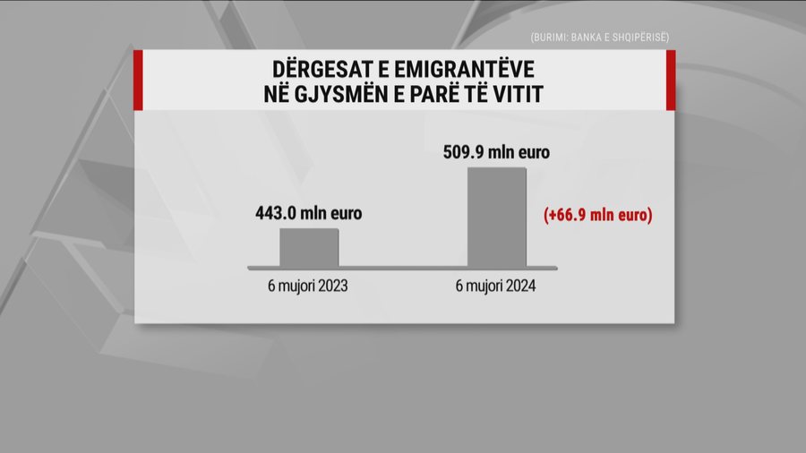 “Të vdekur pa paratë e fëmijëve”. Rekord,