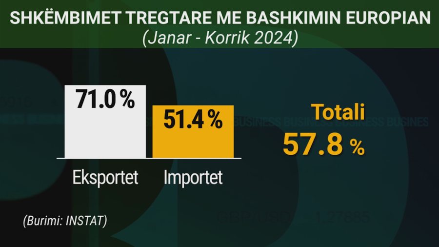 Sa do të përfitojë Shqipëria dhe ku do të shkojnë