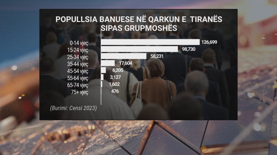 1 në 2 qytetarë në Tiranë beqarë.