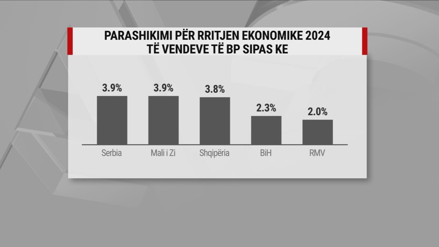 Paralajmërimi i KE! Vala e krizës së çmimeve në