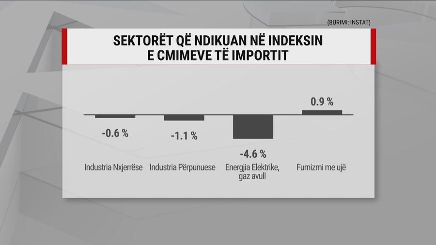 Presim çmime më të ulëta për festa? Kostot e