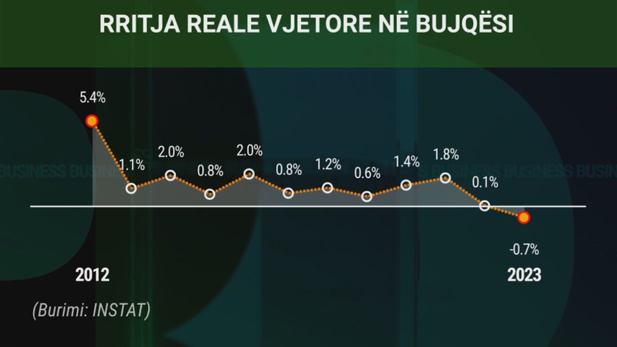 Shpallet lista, ja sa para do të marrin fermerët nga shteti