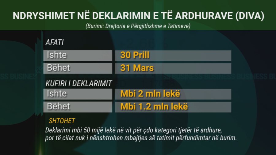 Nga sigurimi i makinave te shtrenjtimi i cigareve, ndryshimet që kanë