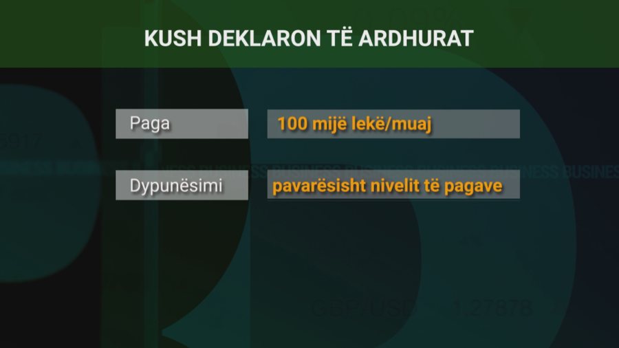 Ndryshimet në deklarimet e të ardhurave, afati i dorëzimit do