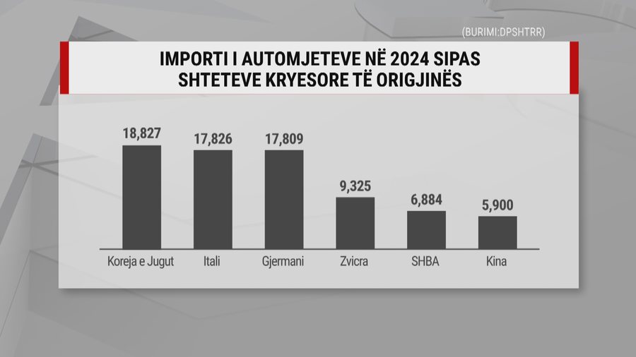 Vendimi pritet të zbatohet së shpejti, Shqipëria nuk do të