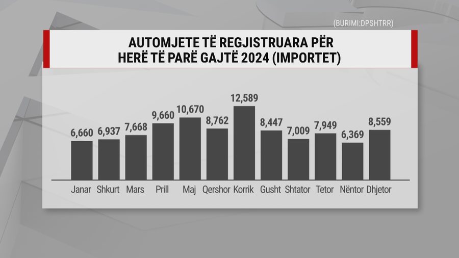 Vendimi pritet të zbatohet së shpejti, Shqipëria nuk do të