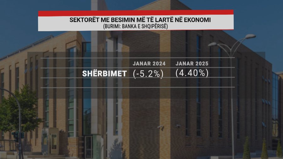 Viti nis me pesimizëm, bien industria, tregtia e konsumatorët, turizmi