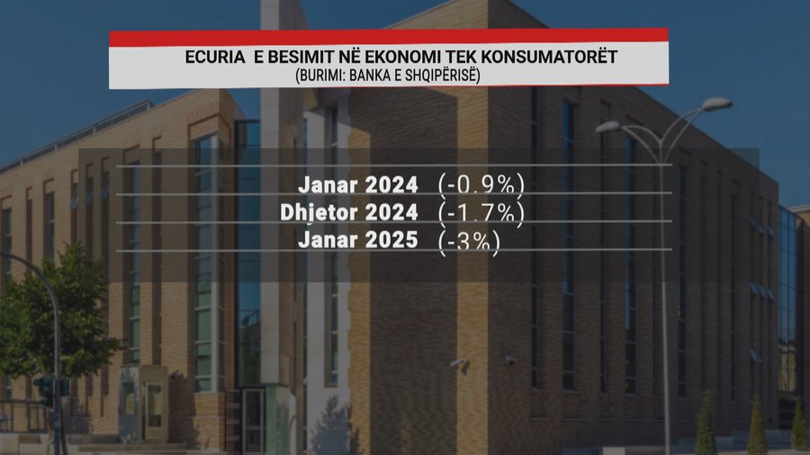 Viti nis me pesimizëm, bien industria, tregtia e konsumatorët, turizmi