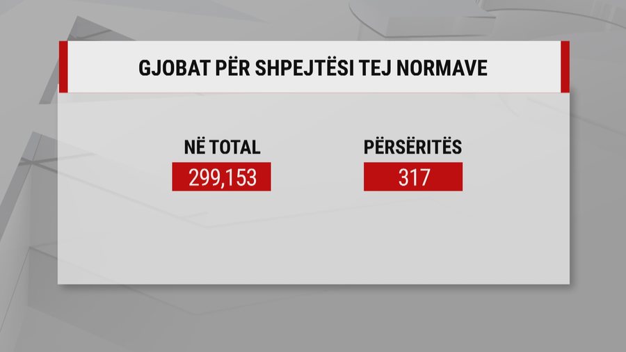 Nuk “zënë mend” në rrugë, mbi 2 mijë