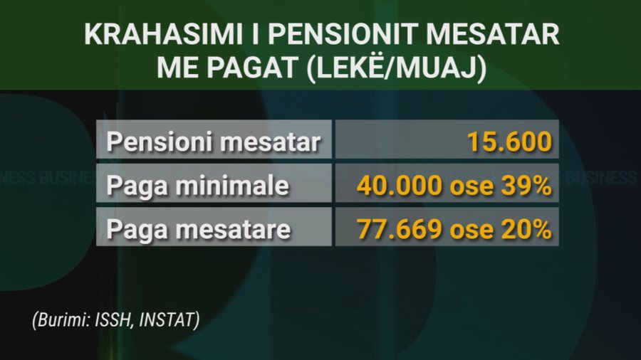 Si do të shpërndahet bonusi për pensionistët?