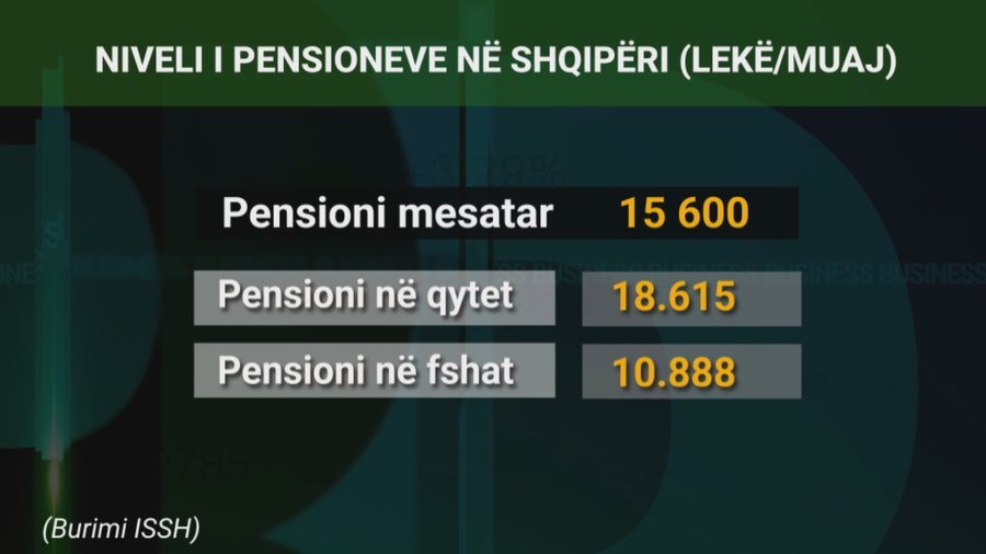 Si do të shpërndahet bonusi për pensionistët?