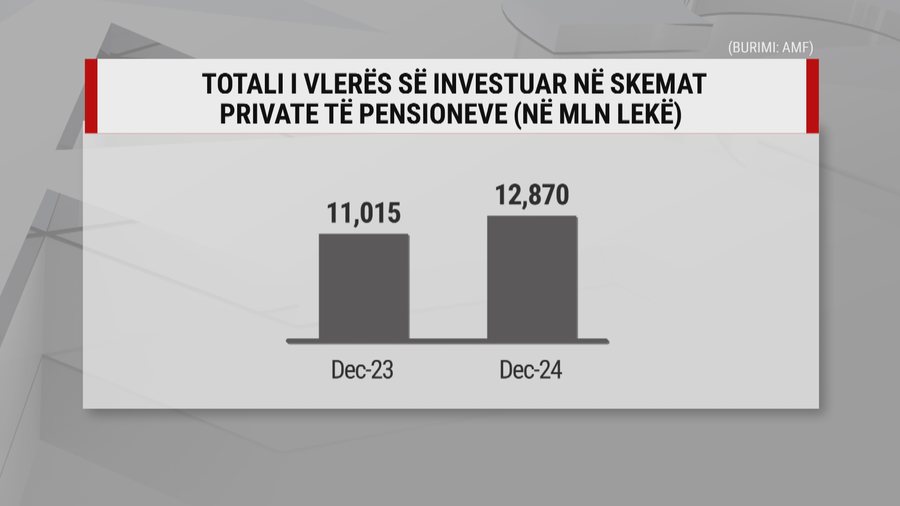 “Pleqëri me dinjitet”, shtohen shqiptarët që